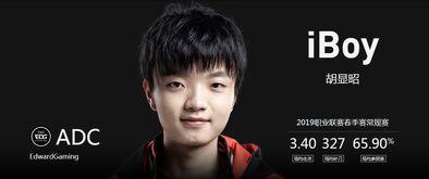 iboy个人资料,从青涩少年到荣耀战神的蜕变之路